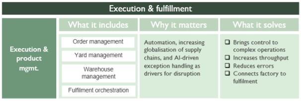 Part #3 of the Supply Chain Series: Execution & Product Management