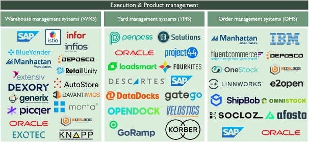 Part #3 of the Supply Chain Series: Execution & Product Management