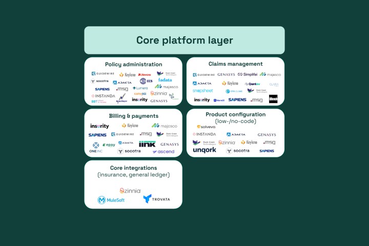 Re insurtech core platform