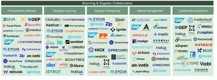 Part #1 of Supply Chain Series- Sourcing and supplier collaborationPart #1 of Supply Chain Series- Sourcing and supplier collaboration